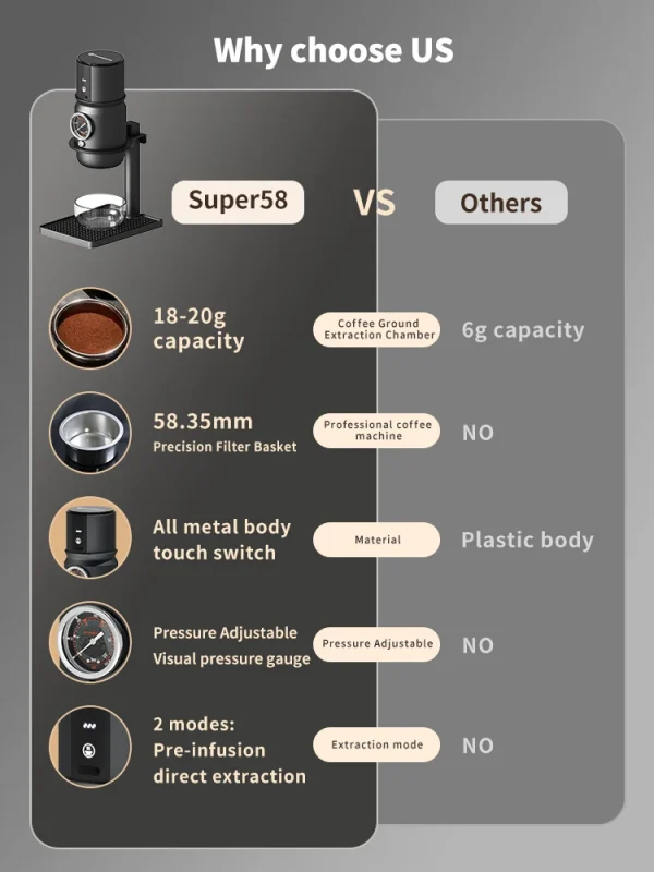 اسبريسو محمولة: قهوتك أينما كنت! ☕🚗